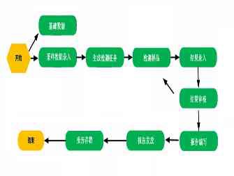 环保5A数字化信息管理系统平台